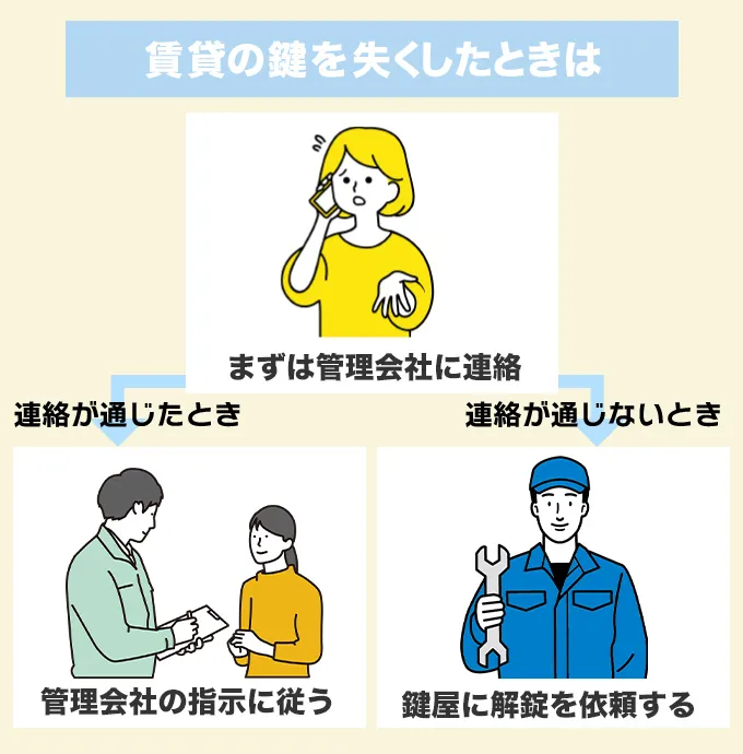 賃貸の鍵をなくしたときは管理会社に連絡