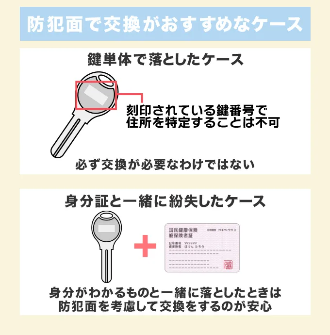 免許証・保険証などと一緒に鍵を紛失した場合は防犯面から推奨