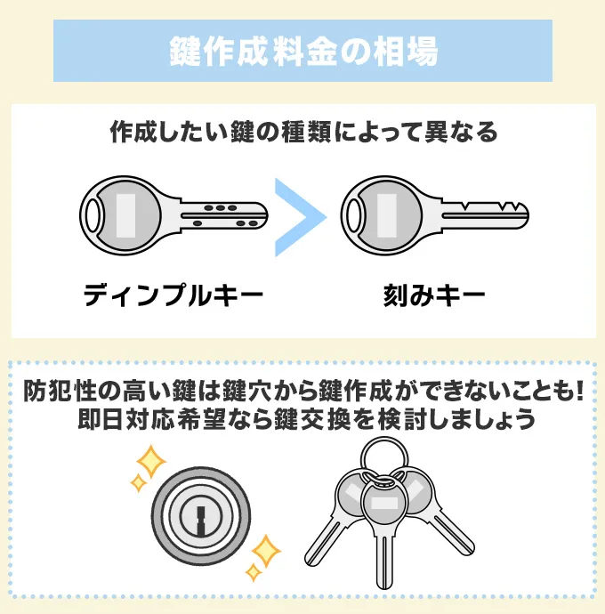 鍵作成料金の相場