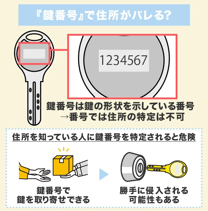 落とした鍵から家がバレるのは鍵番号のせい？