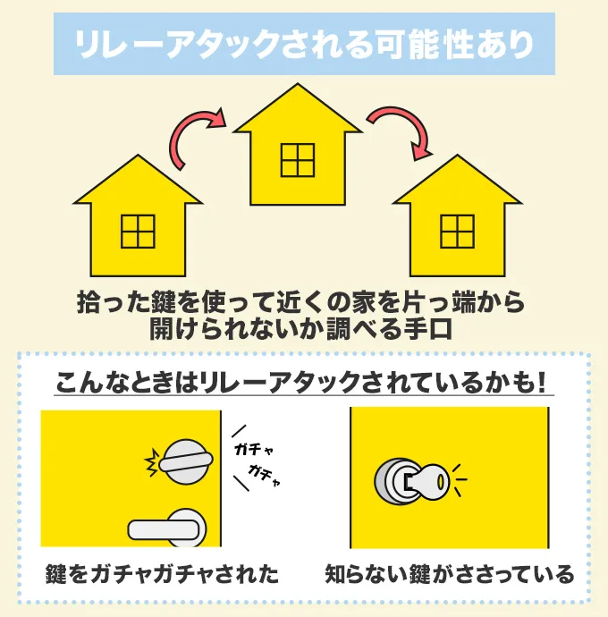 家の近くで鍵を落としたら「リレーアタック」の可能性