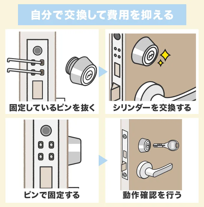 鍵の交換費用が高いなら自分で交換する