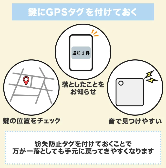 GPSタグを鍵に着けておけば落とした後でも見つけられる