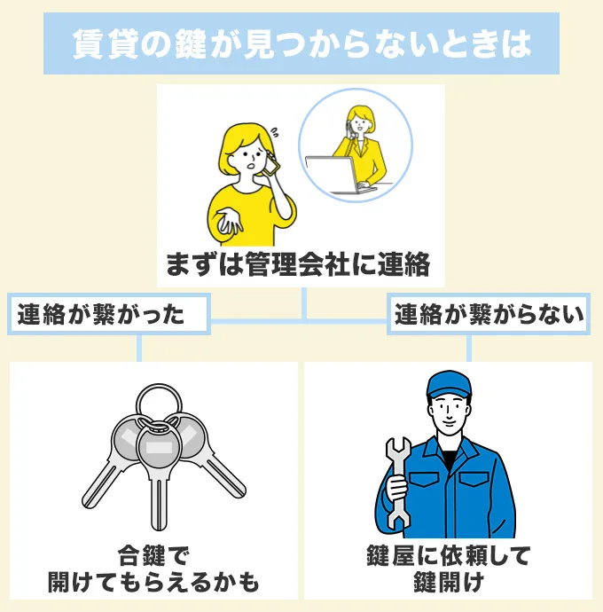 賃貸住宅の鍵が見つからないときは管理会社に連絡