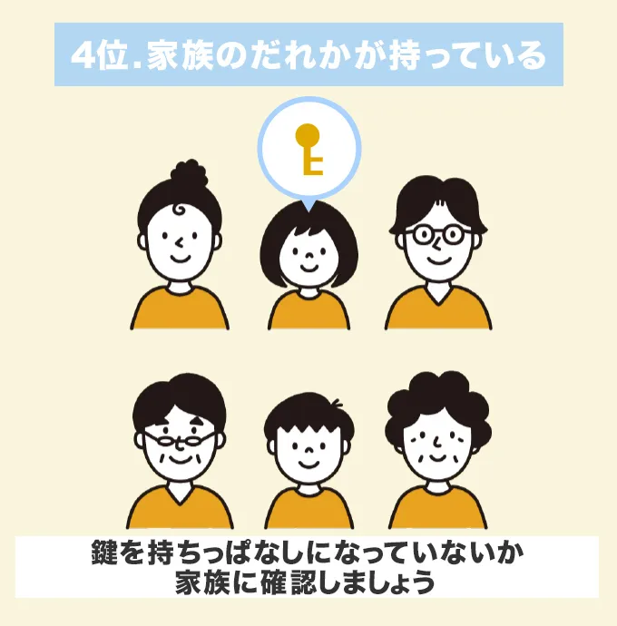 鍵が見つかる場所4位.家族の誰かが持っている