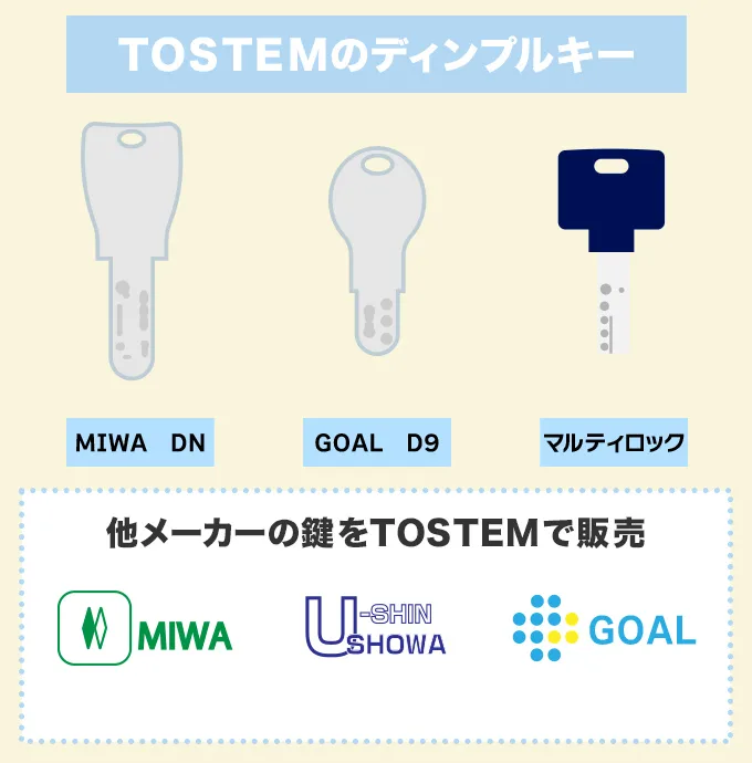 TOSTEM（トステム）のディンプルキーの特徴・防犯性能