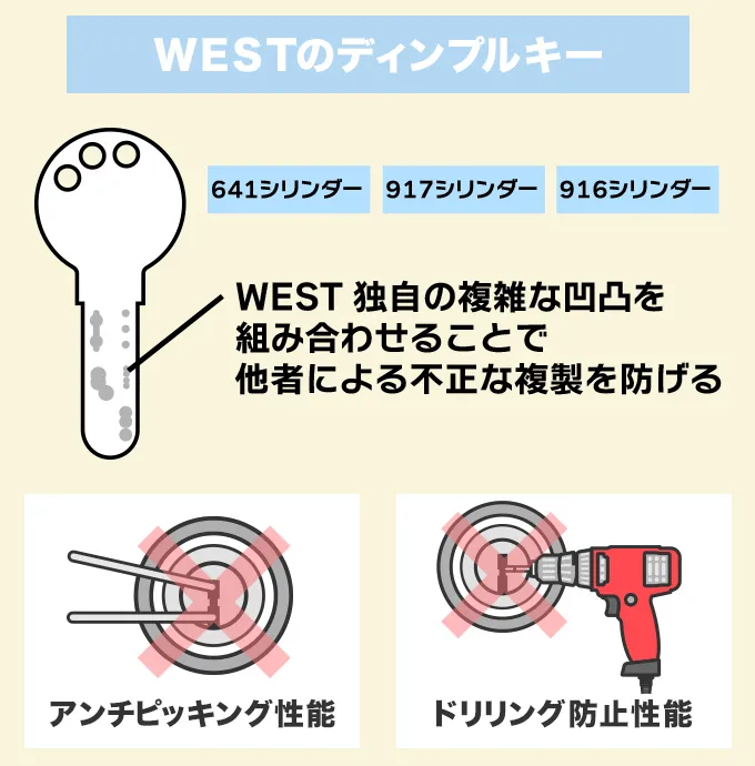 WEST（ウエスト）のディンプルキーの特徴・防犯性能