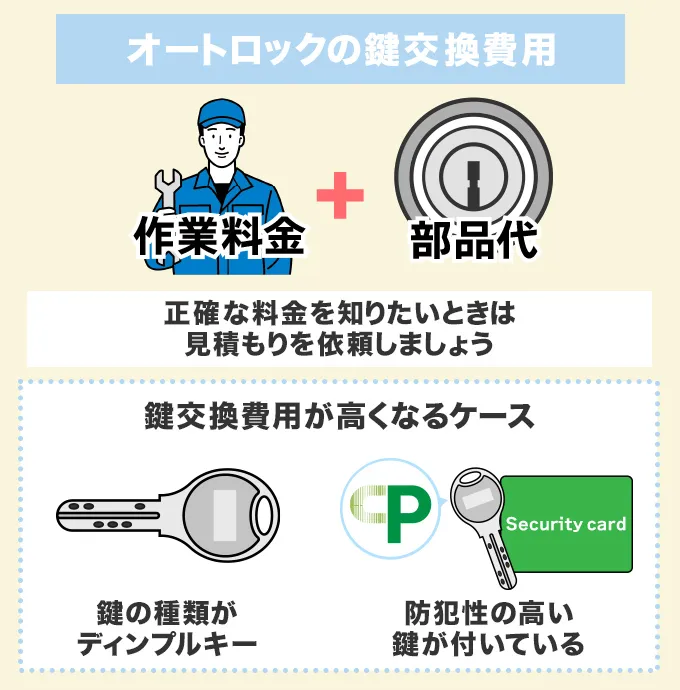 マンションオートロックの鍵交換費用について