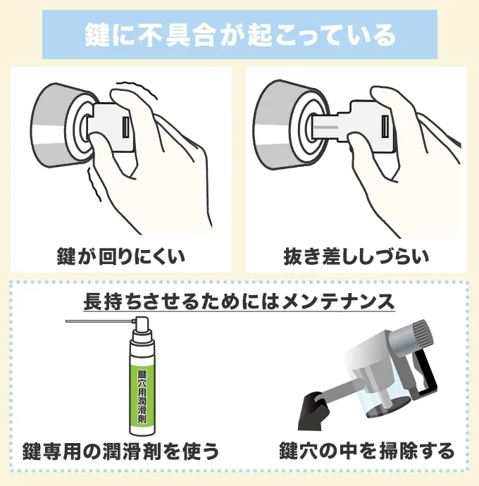 鍵が回りにくい・抜き差ししづらいとき