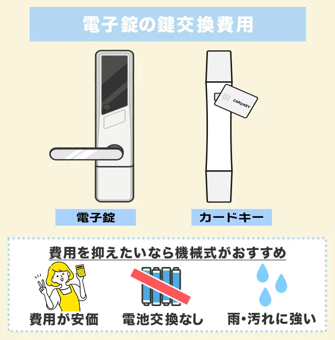 電子錠・カードキーの鍵交換費用