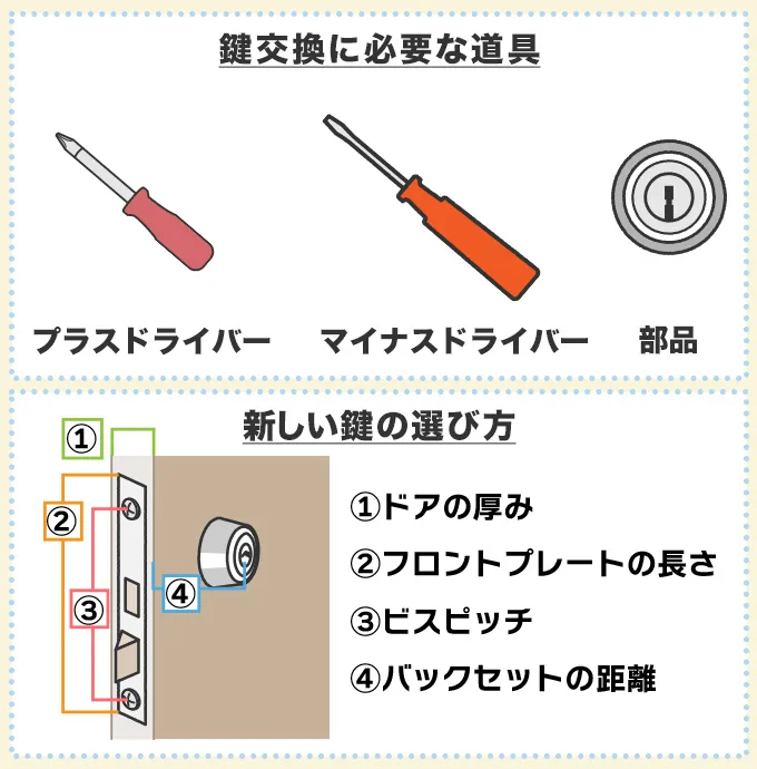 鍵交換に必要な道具