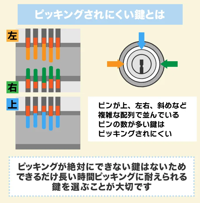 ピッキングされにくい鍵の特徴