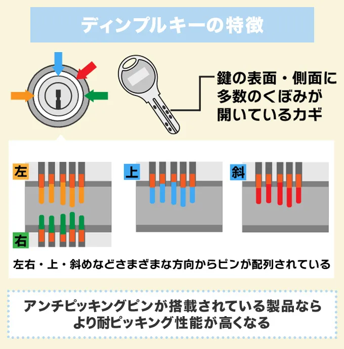 ディンプルキー