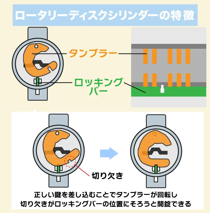 ロータリーディスクシリンダー