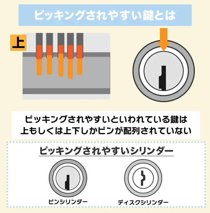 ピッキングされやすい鍵の特徴