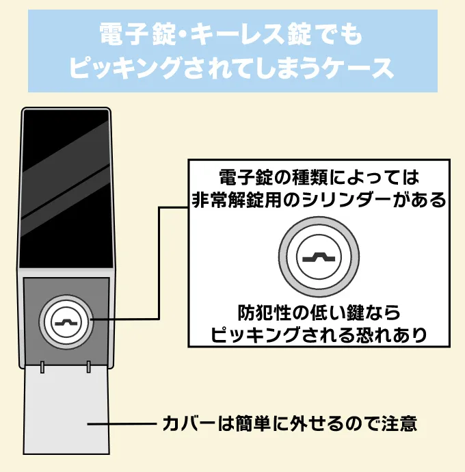 電子錠やキーレス錠もピッキングできる製品がある