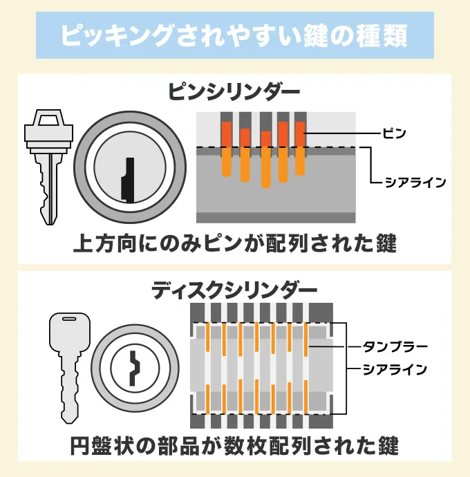 ピッキングされやすい鍵の種類