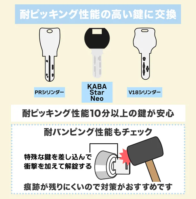 耐ピッキング性能の高い鍵に交換する