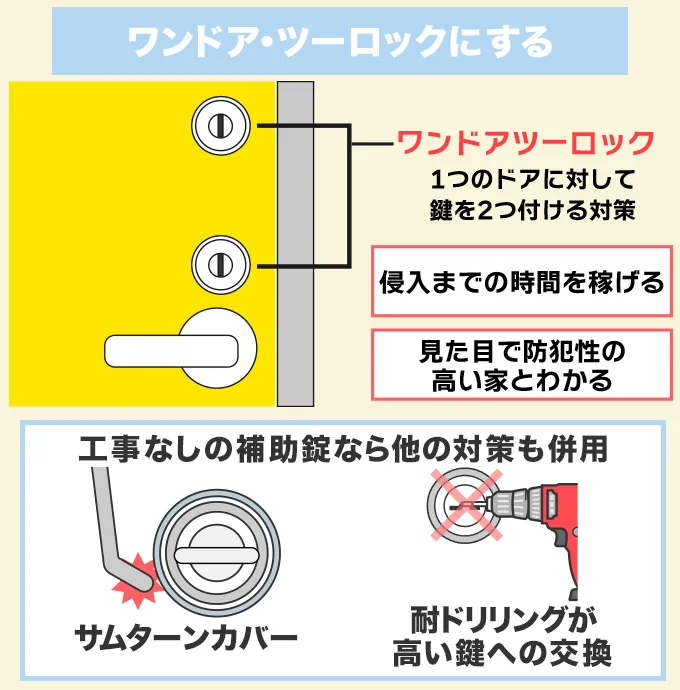 鍵を追加してワンドア・ツーロックにする