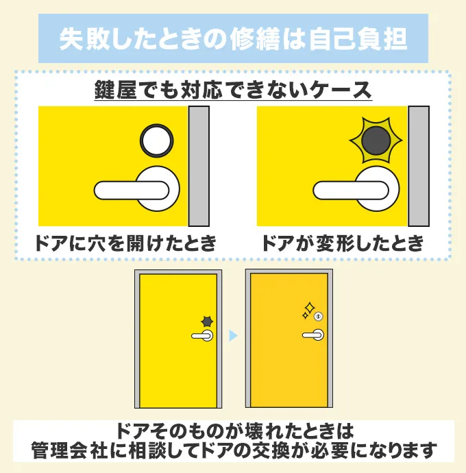 失敗したときの修繕費用は自己負担