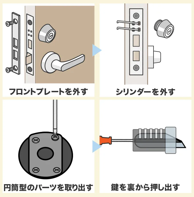 鍵を分解して抜く