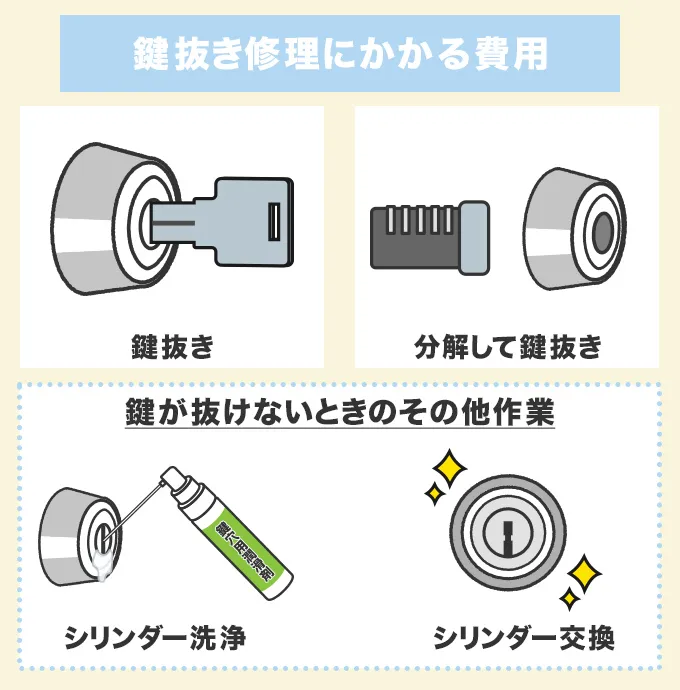 鍵抜きの修理にかかる費用について