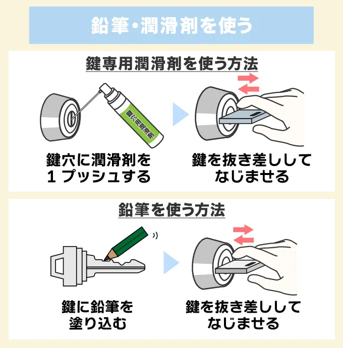 差し込む鍵に鉛筆や潤滑剤を使って抜けやすくする