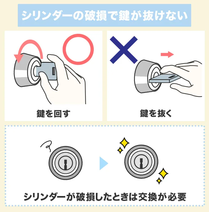 シリンダーの破損で鍵が抜けない