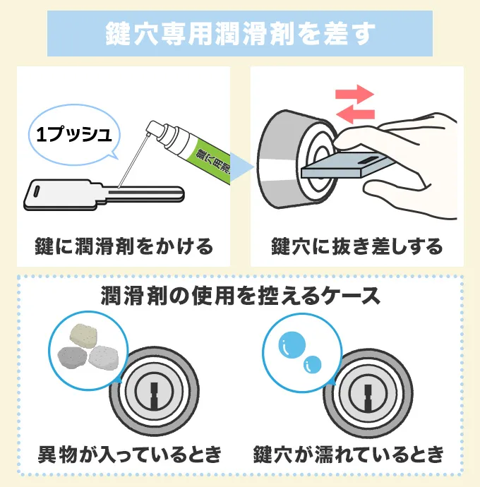 鍵穴専用潤滑剤を差す