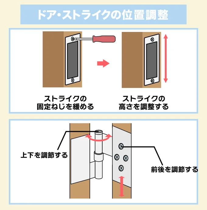 ドア・ストライクの位置を調整する