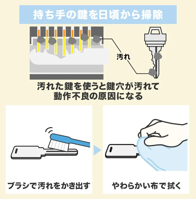 持ちての鍵を日頃から掃除しておく