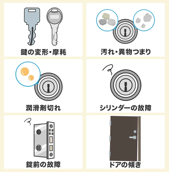 鍵が回らない原因は8つある