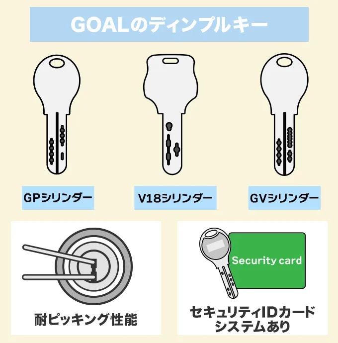 GOALのディンプルキーの防犯性能比較表