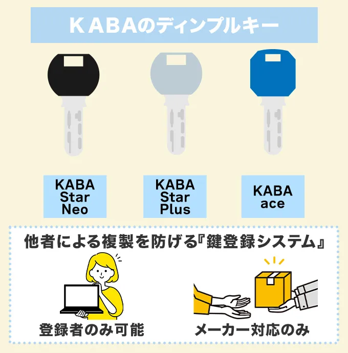 KABAのディンプルキーの防犯性能比較表