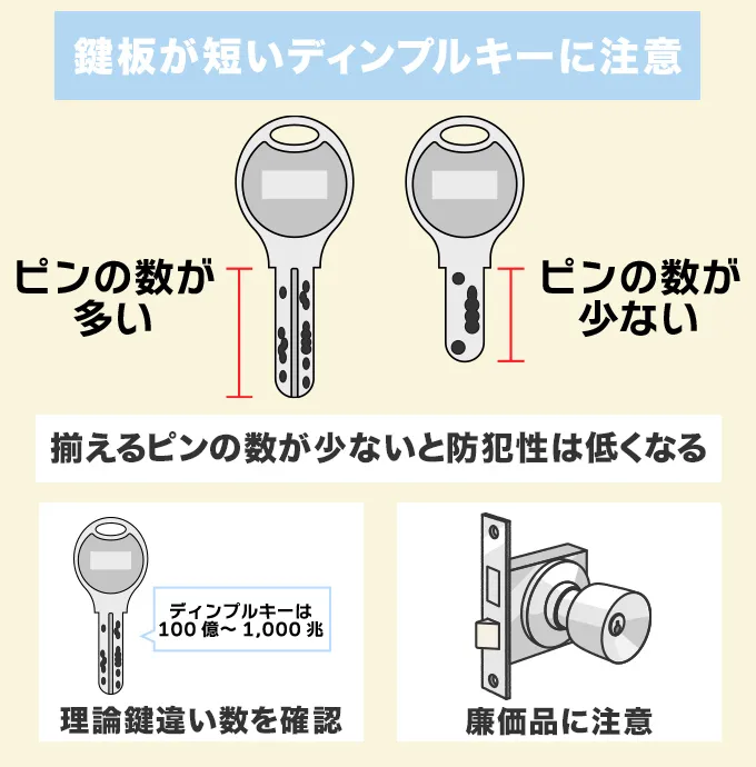 鍵板が短いディンプルキーは防犯性も低い