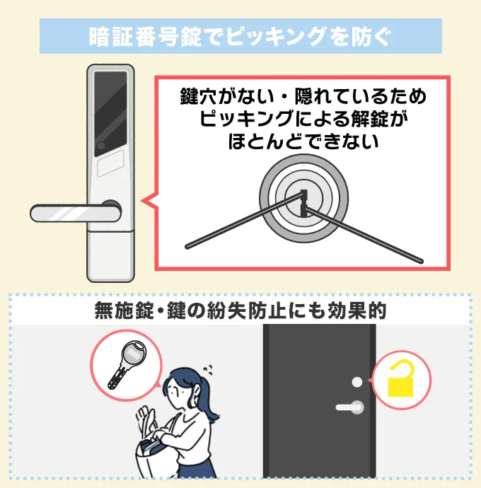 ピッキングや無施錠を防ぐ暗証番号錠