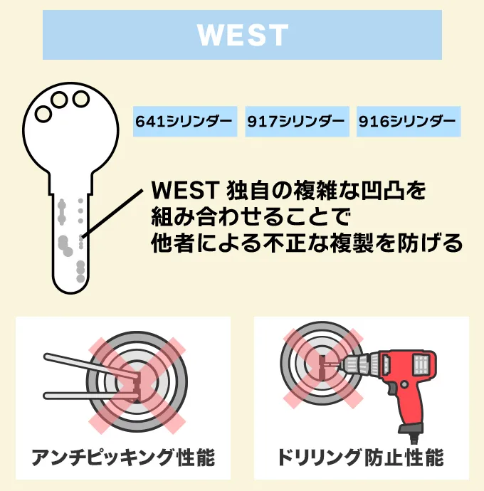 WEST（ウエスト）