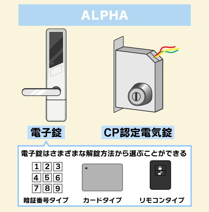 ALPHA（アルファ）