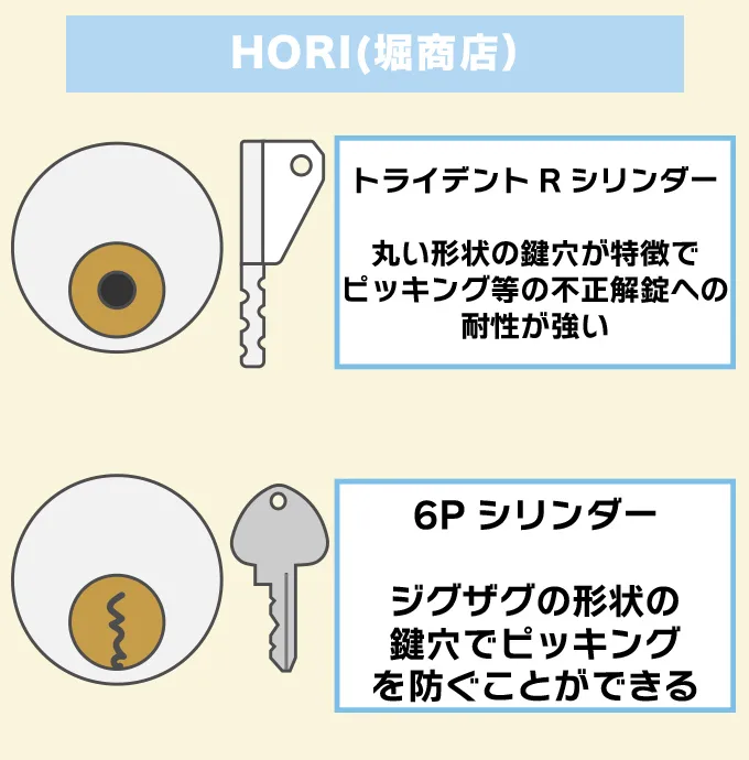 HORI（堀商店）