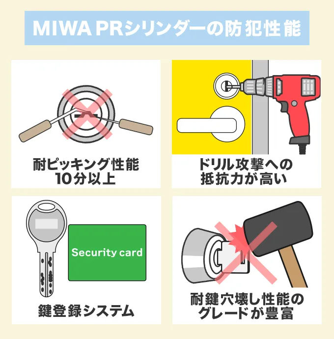 ピッキングに強くてお手頃なMIWA PRシリンダー