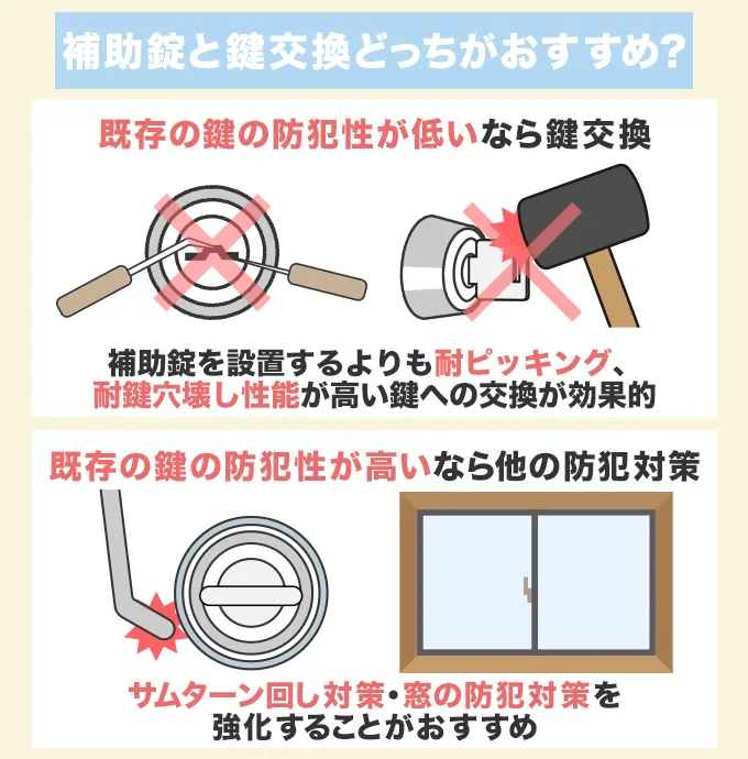 補助錠を追加するのと防犯性の高い鍵に交換するのどっちがおすすめ？