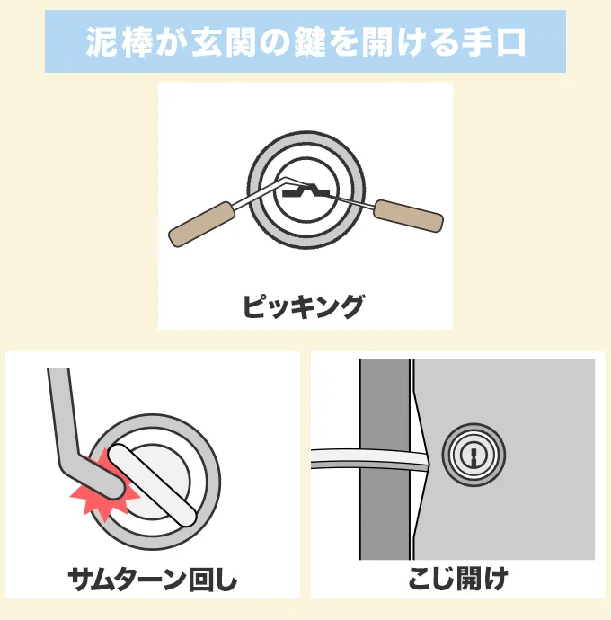 泥棒は玄関ドアの鍵をどうやって開けるのか？