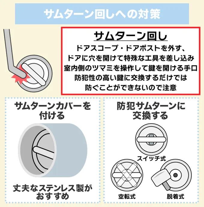 ピッキングが難しい鍵を簡単に開けてしまうサムターン回しへの対策