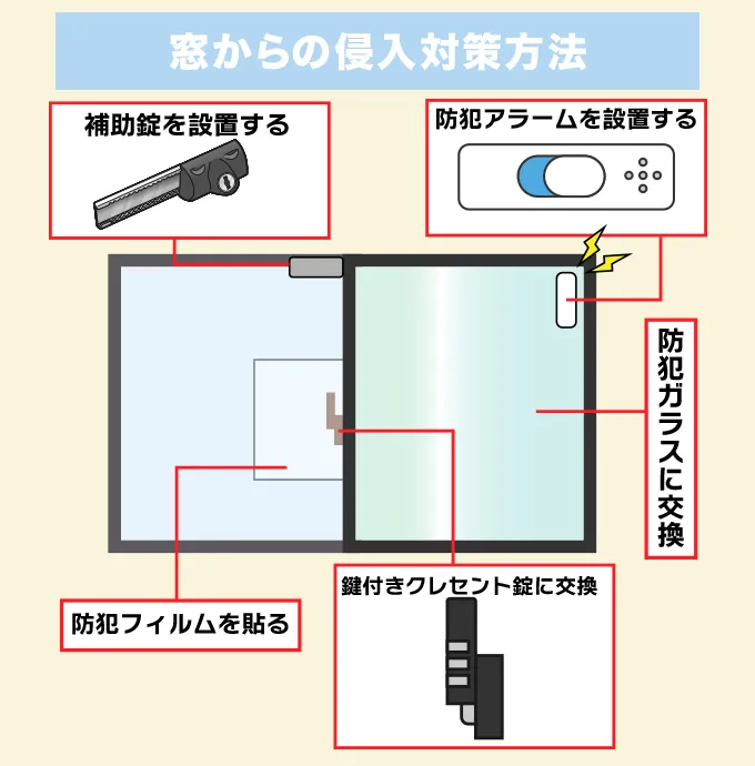 窓からの侵入に備えた防犯対策は必要？