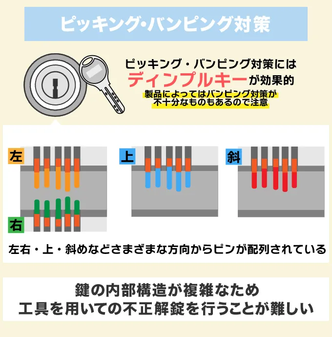 ピッキングやバンピングへの防犯性が高い鍵