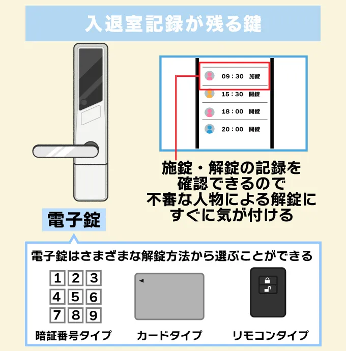 入退室記録が残る鍵