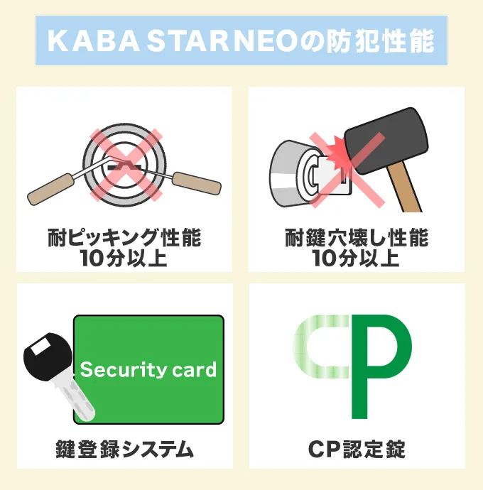 不正開錠と合鍵不正作成に強いカバスターネオ（Kaba star neo）