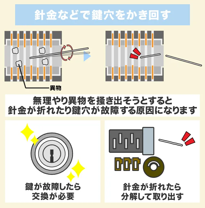 針金やヘアピンで鍵穴をかき回す