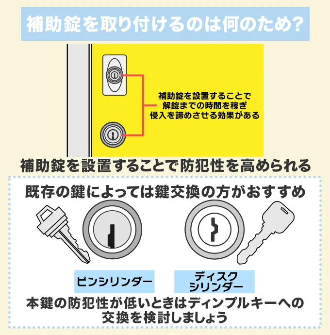 補助錠は何のために取り付けるの？