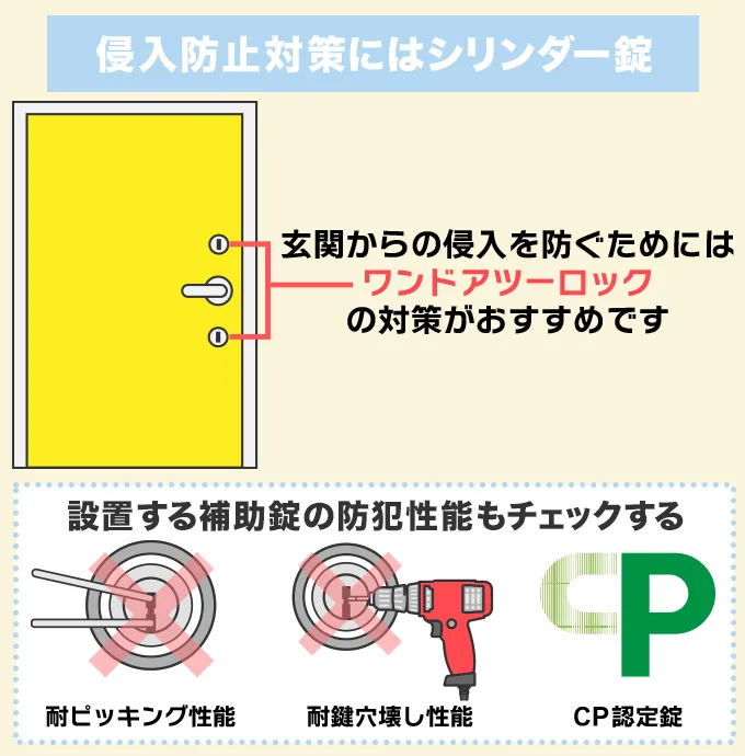 侵入防止対策が目的ならシリンダー錠を後付け